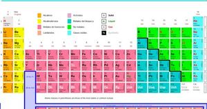 Tabla Periodica De Los Elementos Grande